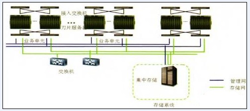 監(jiān)控機(jī)房桌面云數(shù)據(jù)備份計(jì)劃