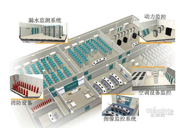 數據中心機房設備監控系統構成