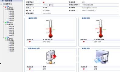 機房辦理自動化 內部監控新概念