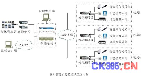 機房監控-物聯傳感智能機房解決方案