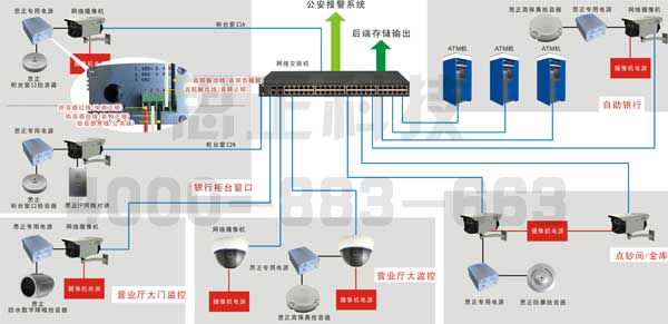 銀行IP網絡音視頻監控系統解決方案