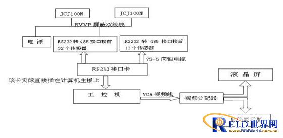 效勞器機房智能溫濕度監(jiān)控體系