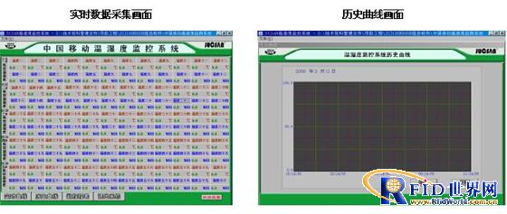 效勞器機房智能溫濕度監(jiān)控體系