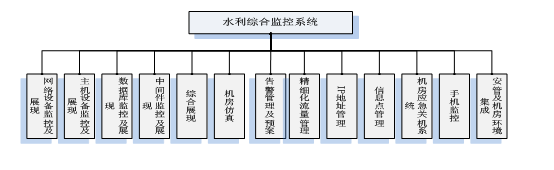 東華網智網絡辦理渠道 優化網絡多級辦理