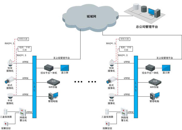 商鋪安全技能防備體系的使用趨勢