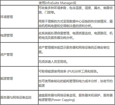 安徽和縣經濟開發區數據機房實現高效辦理