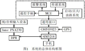 AV168基于3G網絡的轎車防盜報警系統AV168視頻監控規劃