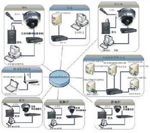 視頻安防監控系統設計規范文檔下載