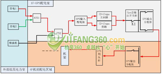 IDC機(jī)房監(jiān)控系統(tǒng)可用性總線供電構(gòu)造的技術(shù)研究