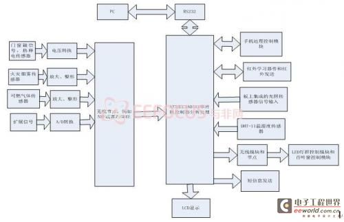 系統硬件結構框圖