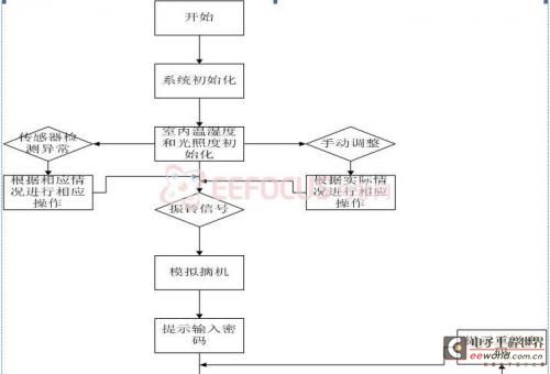 系統軟件架構圖