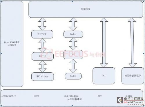 圖3.3-2  ±12V電源穩壓器電路