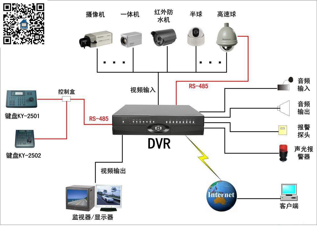 【聚光智慧社區】智慧社區的安防系統發展趨勢