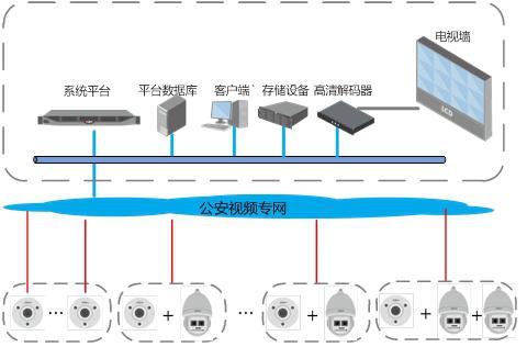 大華安全城市魚球布控解決方案更重實戰