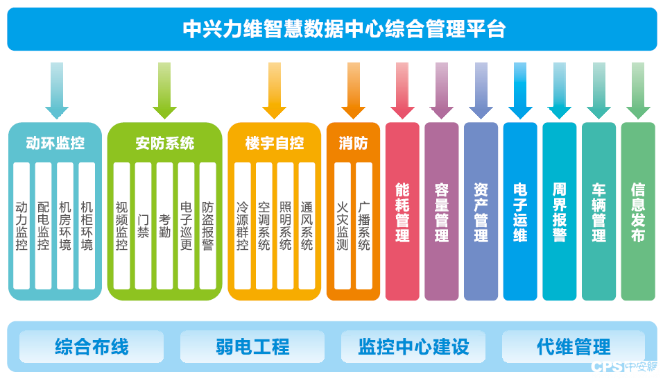 數據中心辦理存在疑問剖析